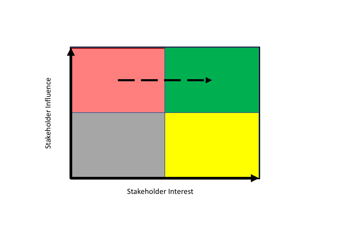 Stakeholder Analysis